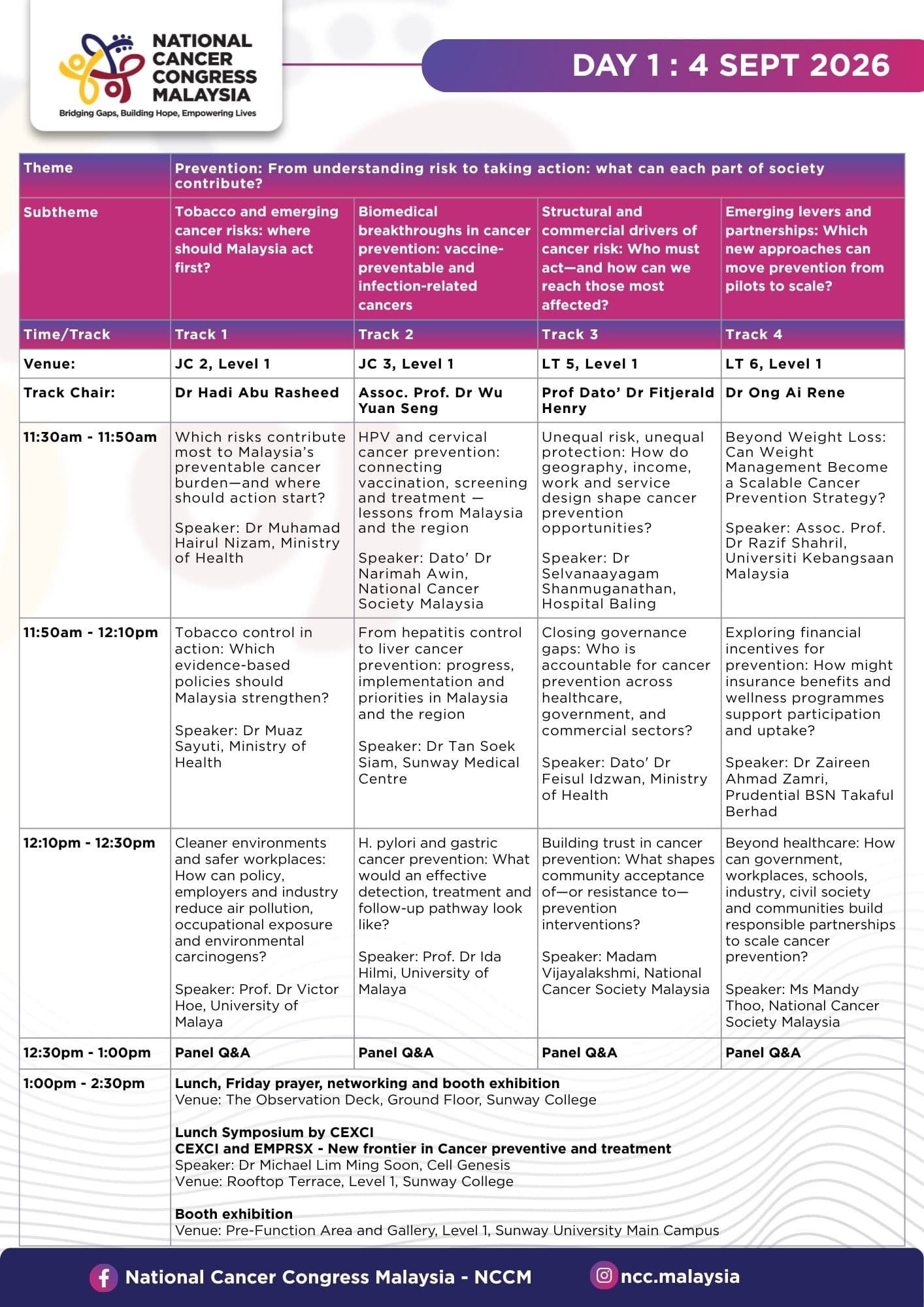 Day 1 agenda, Prevention